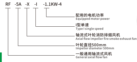 RF-X-I型轴流式消防排烟风机型号说明