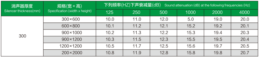 XBYC 消声百叶窗规格参数
